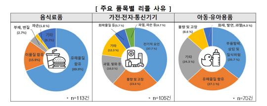 ˸ Ե ȵƴµؿ ǰ  Ǹ 63% ߱